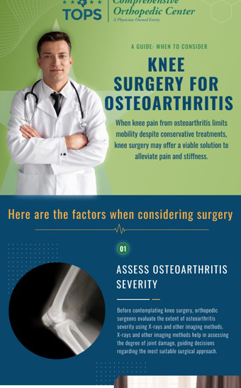 an infographic for tops surgical specialty hospital.
